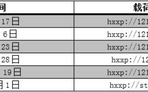 挖矿木马都给我们挖了什么坑(什么是挖矿木马)