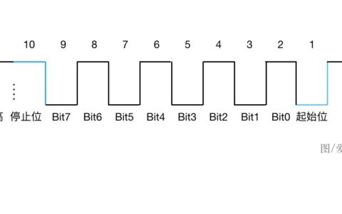 串口通讯学习最后一站，包学会