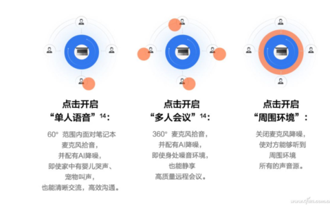 软硬结合！笔记本摄像头如何提升视频会议体验？