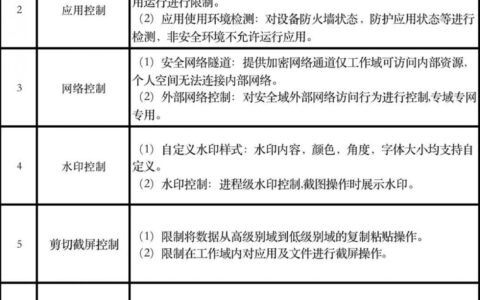 用零信任保护代码安全(安全 零信任)