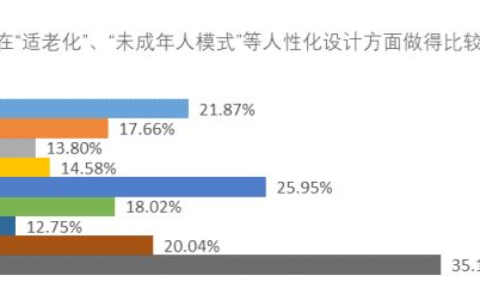 用户怎么看算法？报告：八成受访者想要精准推送却不信任算法
