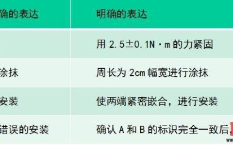 如何制作生产现场的作业要领书(如何制作生产现场的作业要领书籍)