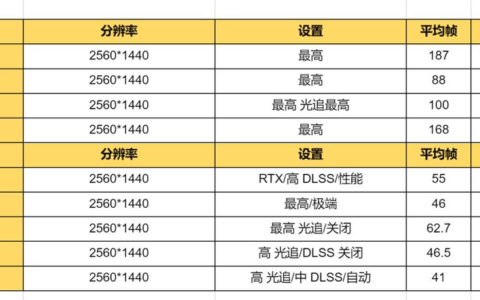 比较推荐哪款配置(比较推荐哪款配置手机)