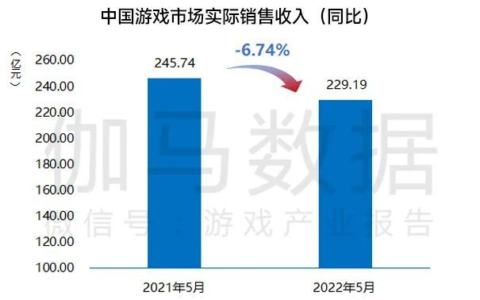 2022行业大困局：我们和超30位游戏从业者聊了聊