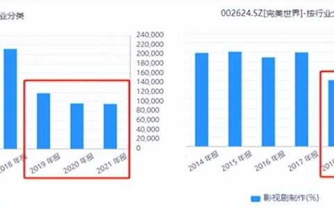 游戏行业熬过了至暗时刻(中国游戏的至暗时刻)