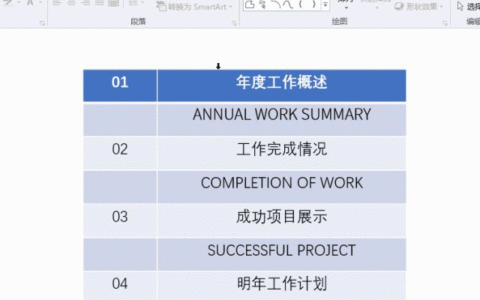 PPT页面内容太多不好排版？高手用表格教你轻松搞定！