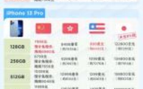 苹果iPhone13系列一图看(一张图了解iphone13)