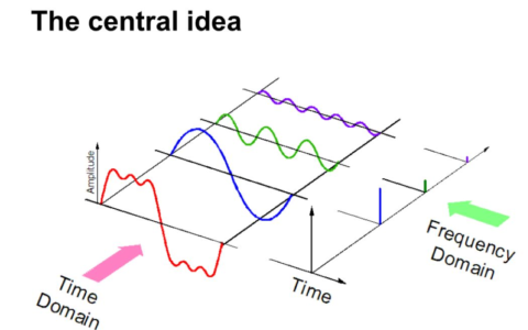 歌声合成基础知识与示例教程(歌声合成基础知识与示例教程答案)