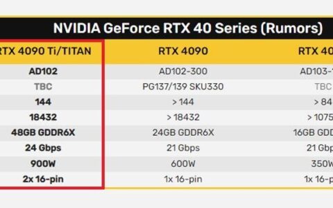 想升级RTX 4090显卡？先要看你的电源是否过关，传功率高达900W