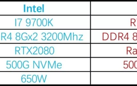 玩游戏需要什么配置的电脑(玩游戏电脑用什么配置)