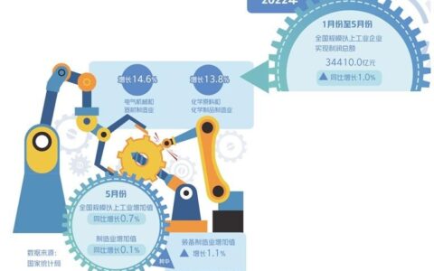 优化制造业要素供给与配置(优化制造业要素供给与配置研究)