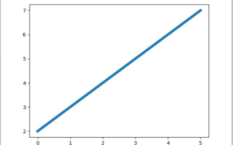 绘制一条直线(绘制一条直线python)