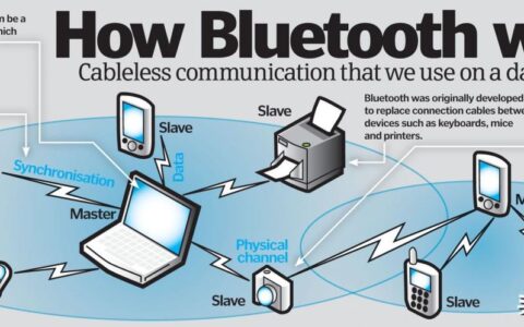 手机的蓝牙功能暗藏了哪些强大的作用(手机蓝牙有哪些作用)