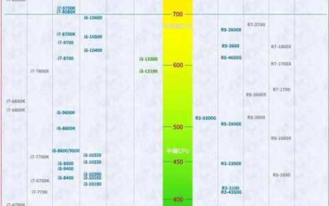 小白买电脑必看(小白买电脑必看的书)