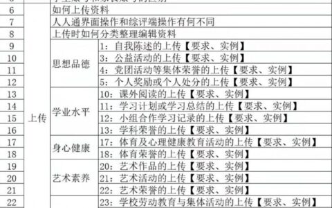 关于账号登录(登录的账号)