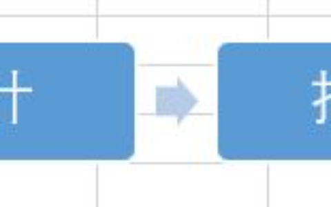视频制作流程(视频制作流程图)