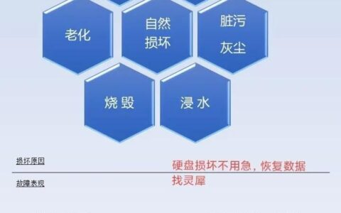 硬盘坏掉还可以恢复数据吗(硬盘坏了还能恢复数据吗)