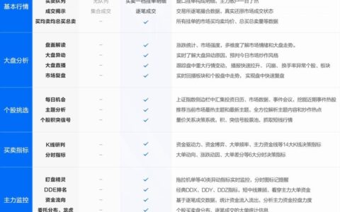 在电脑上炒股(在电脑上炒股怎么操作)