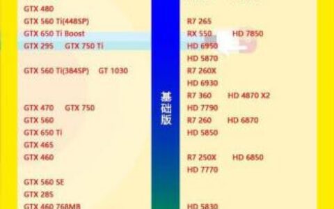 怎样选择笔记本电脑(怎样选择笔记本电脑好)