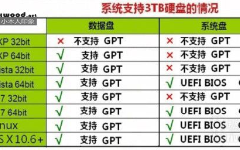 让XP支持GPT分区(突破2TB限制,让windowsXP支持GPT分区)