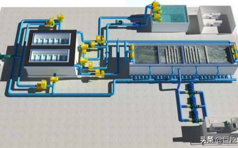 分散式污水泵站行业集中监控专用解决方案(分散式污水泵站行业集中监控专用解决方案是什么)