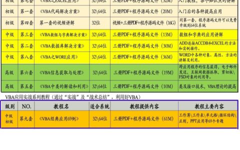 段落字体加粗设置及添加表格(段落字体加粗设置及添加表格怎么弄)