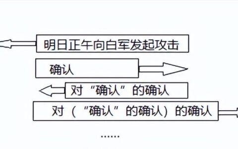 服务和服务访问点(服务访问点)