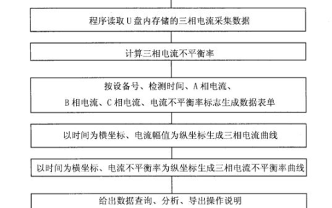 三相电流记录及平衡分析的方法(怎样测三相电流平衡)