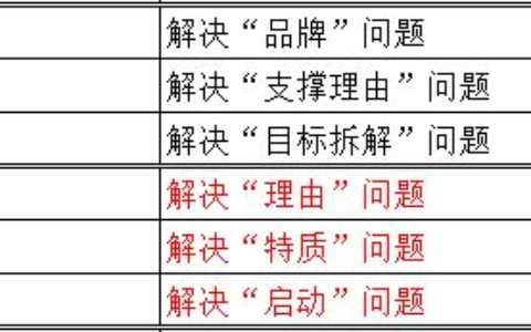 从零开始学拍视频(从零开始学拍视频怎么样)