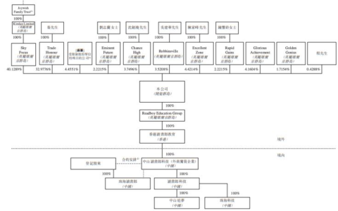 读书郎三年卖出20亿平板电脑(读书郎平板怎么卖)
