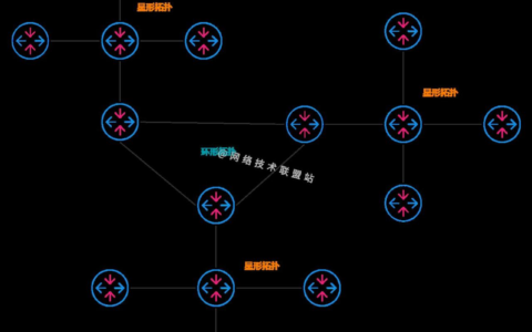 什么是网络拓扑(什么叫网络拓扑)