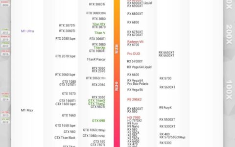 附Win和Mac系统保姆式安装教程(win怎么装mac系统教程)