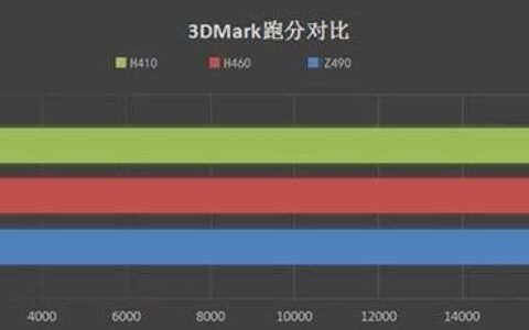 主板会影响显卡发挥吗(主板会影响显卡的发挥吗)