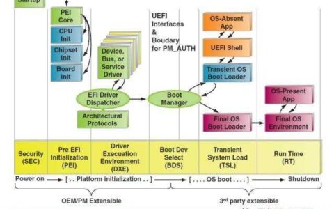 按下电源键后发生了什么(按下电源键后发生了什么故障)