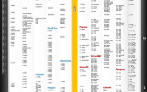CPU该怎么选购(CPU的选购方法)