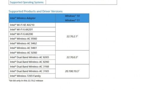 Intel推出全新无线驱动程序(电脑无线驱动程序)