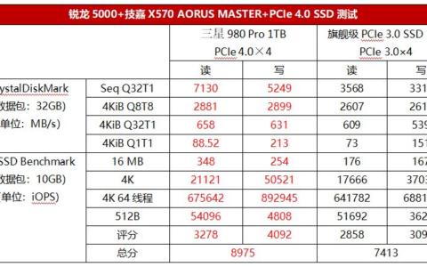 硬盘显卡用起来超越...(硬盘显卡用起来超越内存)