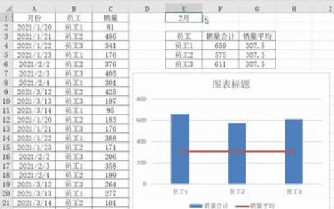 Excel销售组合图表设置技巧(Excel组合图表怎么做)