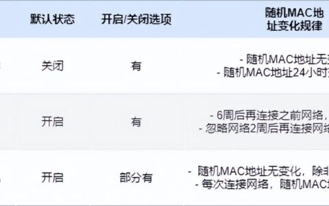随机硬件地址(使用随机硬件地址)