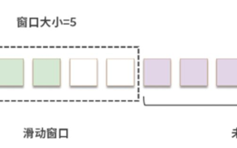 传输/网络层(传输网络层包括)