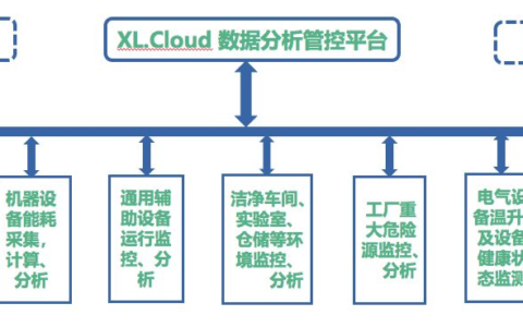 「信立」XL80无线通信主机选型及应用
