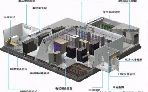 中小型机房动环监控系统都包含哪些设备(中小型机房动环监控系统都包含哪些设备和设备)