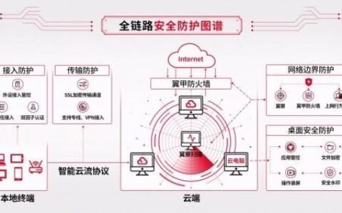 云电脑未来会取代电脑(云电脑未来会取代电脑和手机吗)