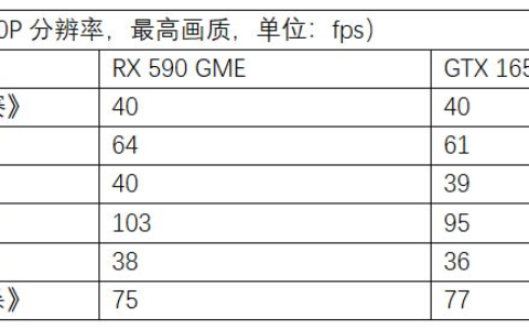 华硕AREZ(华硕arez RX550)