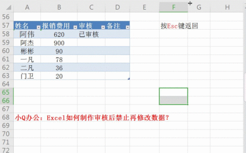如何制作数据审核后无法再做修改(如何制作数据审核后无法再做修改表)