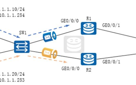 虚拟路由器冗余协议(虚拟路由冗余协议)
