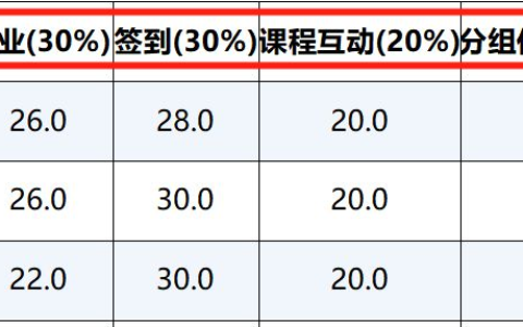 每页添加表头不知道怎么做(怎样每页添加表头)