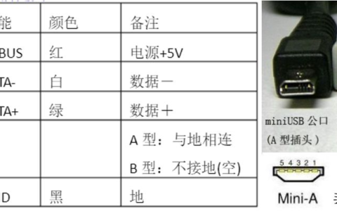 一文看懂USB线的电源线在哪里(USB 电源线)