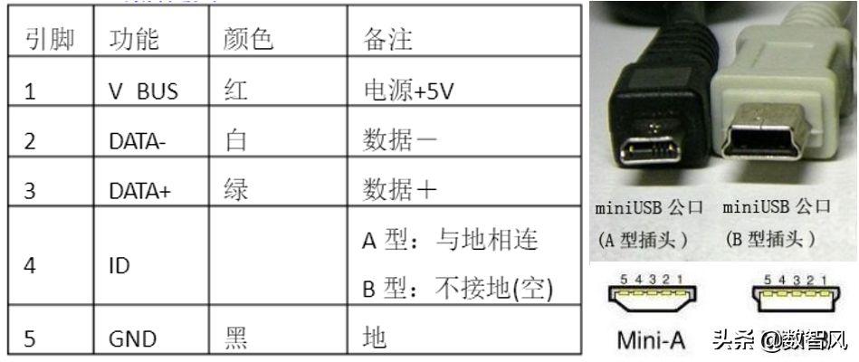 一文看懂USB线的电源线在哪里(USB 电源线) - 路由器大全