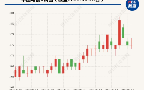 中国电信重要公告(中国电信 公告)